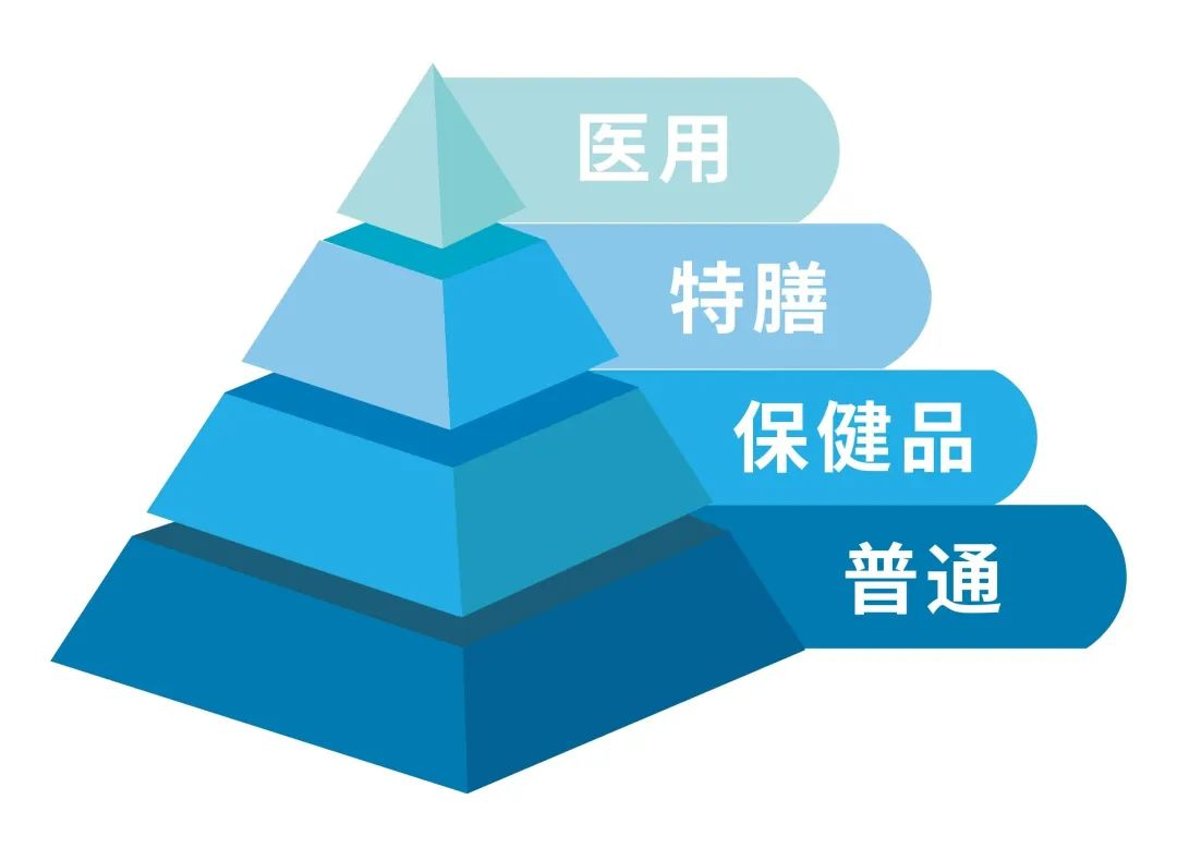 特膳級益生菌 | 特別的關(guān)愛給特別的你